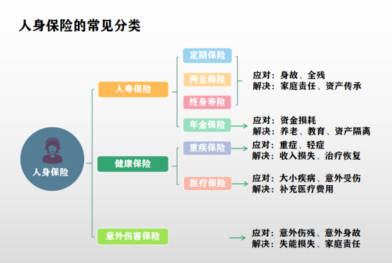 保险单职业分类如何更改